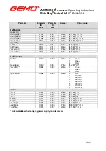 Preview for 20 page of Gemu ACTRONIC Profibus DP Operating Instructions Manual