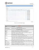 Preview for 67 page of Geneko GWG User Manual