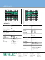 Preview for 4 page of Genelec 8020A Datasheet