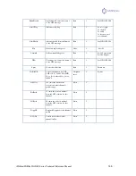 Preview for 150 page of Geneq iSXBlue II GNSS Series Technical Reference Manual