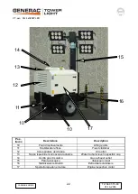 Preview for 22 page of Generac Mobile TOWER LIGHT VT-evo Owner'S Manual