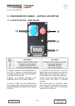 Preview for 23 page of Generac Mobile TOWER LIGHT VT-evo Owner'S Manual