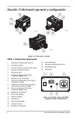 Preview for 30 page of Generac Power Systems 0068460 Owner'S Manual