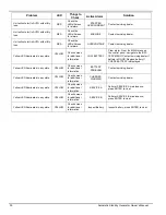 Preview for 34 page of Generac Power Systems 6244 Owner'S Manual