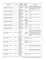 Preview for 70 page of Generac Power Systems 6244 Owner'S Manual