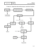 Preview for 61 page of Generac Power Systems CorePower Repair Manual