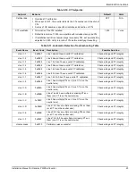 Preview for 27 page of Generac Power Systems PWRcell XVT076A03 Installation Manual