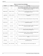 Preview for 20 page of Generac Power Systems PWRcell XVT076A03 Owner'S Manual