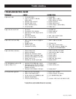 Preview for 23 page of Generac Power Systems QT06030GNSN Owner'S Manual