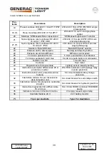 Preview for 30 page of Generac Power Systems TOWER LIGHT CUBE+ HYBRID Owner'S Manual
