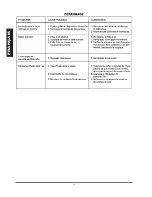 Preview for 16 page of General International AC1102 Operating Manual