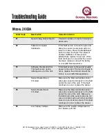 General Monitors 2602A Troubleshooting Manual preview