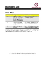 Preview for 2 page of General Monitors 2602A Troubleshooting Manual