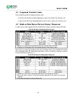 Preview for 40 page of General Monitors FL4000H Quick Start Manual