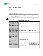 Preview for 60 page of General Monitors FL4000H Quick Start Manual