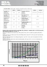 Preview for 26 page of General Solar Systems GK-10AL Manual