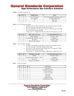 Preview for 18 page of General Standards Corporation PCIe4-SIO8BX2 User Manual