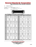 Preview for 35 page of General Standards Corporation PCIe4-SIO8BX2 User Manual