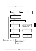 Preview for 111 page of GENERGY ASTUN Instructions For Use Manual