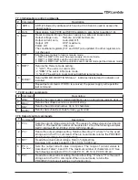 Preview for 60 page of Genesys GEN 1500W SERIES User Manual