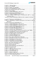 Preview for 22 page of Genesys IDU-450 8.0H Pilot'S Manual