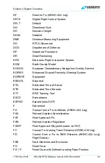 Preview for 31 page of Genesys IDU-450 8.0H Pilot'S Manual