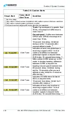 Preview for 60 page of Genesys IDU-450 8.0H Pilot'S Manual