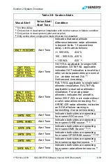 Preview for 61 page of Genesys IDU-450 8.0H Pilot'S Manual