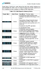 Preview for 66 page of Genesys IDU-450 8.0H Pilot'S Manual