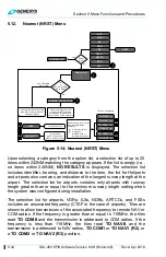 Preview for 194 page of Genesys IDU-450 8.0H Pilot'S Manual