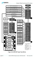 Preview for 214 page of Genesys IDU-450 8.0H Pilot'S Manual