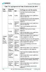 Preview for 242 page of Genesys IDU-450 8.0H Pilot'S Manual