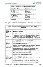 Preview for 251 page of Genesys IDU-450 8.0H Pilot'S Manual