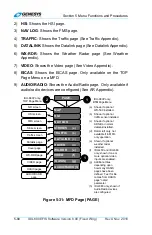 Preview for 314 page of Genesys IDU-680 Pilot'S Manual