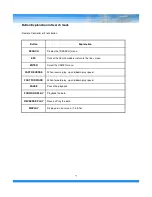 Preview for 60 page of Genie CCTV HDVRQ Series User Manual