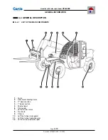 Preview for 21 page of Genie GTH-6622 Operator'S Handbook Manual