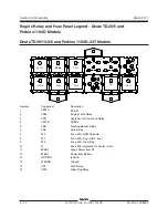 Preview for 238 page of Genie S-100 Service And Repair Manual