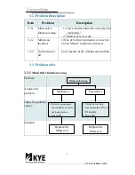 Preview for 6 page of Genius KYE Systems Max Fire Blaze2 Service Manual