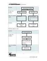 Preview for 7 page of Genius KYE Systems Max Fire Blaze2 Service Manual