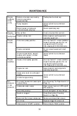 Preview for 34 page of GENMAX GPW2500V-E Owner'S Manual And Operating Instructions