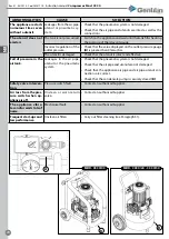 Preview for 19 page of GENTILIN C 330/03 Instruction Manual