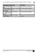 Preview for 35 page of GENTILIN C660/100 Instruction Manual