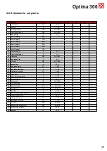 Preview for 17 page of Genvex Optima 300 DESIGN User Manual