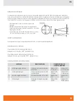 Preview for 33 page of geo-FENNEL FET 220 User Manual