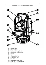 Preview for 6 page of geo-FENNEL FET 420K Operator'S Manual