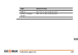 Preview for 187 page of GeoMax Zone80 DG Quick Manual