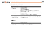 Preview for 258 page of GeoMax Zone80 DG Quick Manual