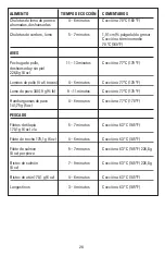 Preview for 28 page of George Foreman GRP4842 Use And Care Book Manual