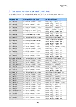 Preview for 215 page of GeoVision GV-ABL Series User Manual