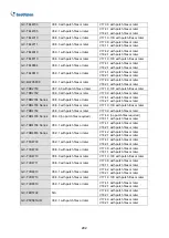 Preview for 216 page of GeoVision GV-ABL Series User Manual